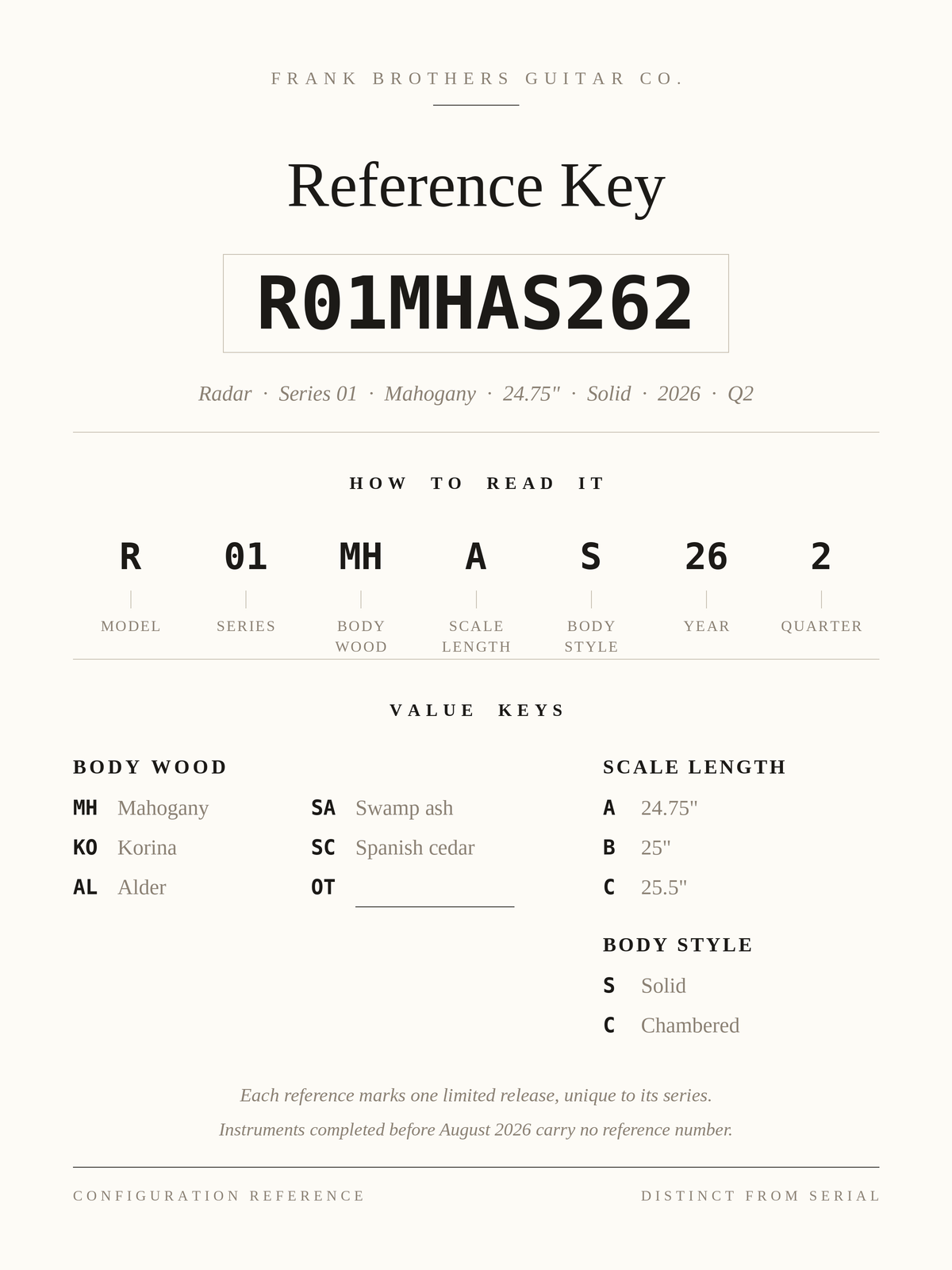 Reference Number
