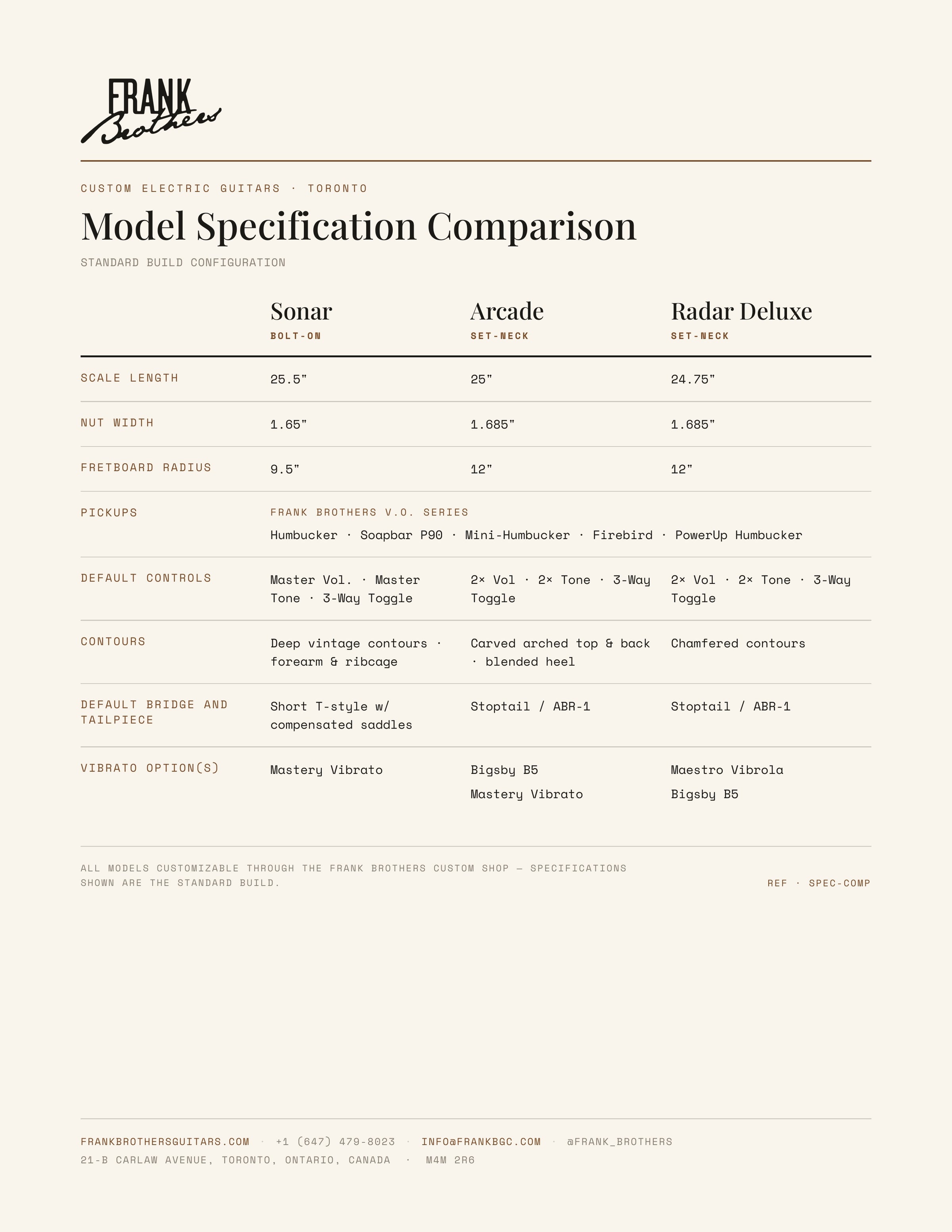 Model comparison chart